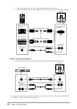 Предварительный просмотр 14 страницы Eizo DURAVISION FDS1701 User Manual