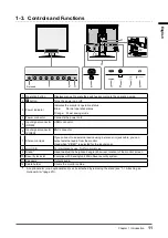 Предварительный просмотр 11 страницы Eizo DuraVision FDS1703-A User Manual