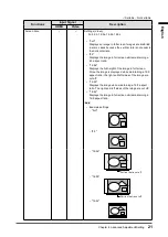 Предварительный просмотр 21 страницы Eizo DuraVision FDS1703-A User Manual