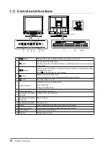 Предварительный просмотр 11 страницы Eizo DuraVision FDS1703 User Manual