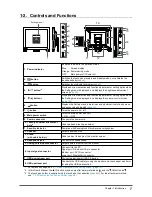 Preview for 7 page of Eizo DuraVision FDS1782T User Manual