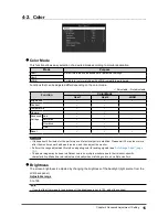 Preview for 15 page of Eizo DuraVision FDS1782T User Manual