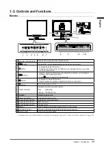 Preview for 13 page of Eizo DURAVISION FDS1901 User Manual