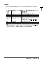 Preview for 19 page of Eizo DURAVISION FDS1901 User Manual