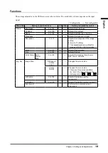 Preview for 21 page of Eizo DURAVISION FDS1901 User Manual