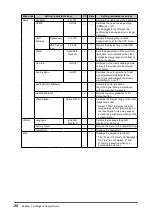 Preview for 22 page of Eizo DURAVISION FDS1901 User Manual