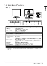 Preview for 11 page of Eizo DuraVision FDS1903-A User Manual