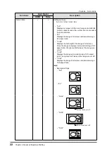 Preview for 22 page of Eizo DuraVision FDS1903-A User Manual