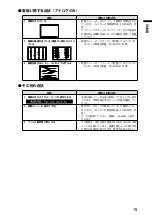 Предварительный просмотр 17 страницы Eizo DuraVision FDS1904 Setup Manual