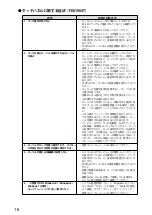 Предварительный просмотр 18 страницы Eizo DuraVision FDS1904 Setup Manual