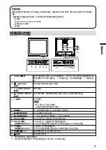 Предварительный просмотр 41 страницы Eizo DuraVision FDS1904 Setup Manual