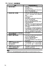 Предварительный просмотр 52 страницы Eizo DuraVision FDS1904 Setup Manual