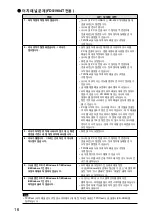 Предварительный просмотр 68 страницы Eizo DuraVision FDS1904 Setup Manual