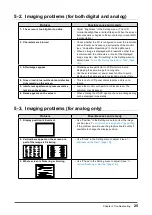 Preview for 25 page of Eizo DuraVision FDSV1201T User Manual