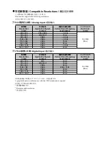 Preview for 2 page of Eizo DuraVision FDU2101 Setup Manual