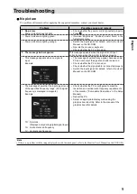 Preview for 21 page of Eizo DuraVision FDU2101 Setup Manual