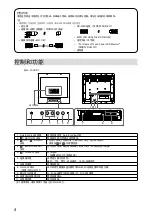 Preview for 26 page of Eizo DuraVision FDU2101 Setup Manual