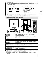 Preview for 23 page of Eizo DuraVision FDX1501-A Setup Manual