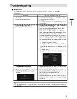 Preview for 27 page of Eizo DuraVision FDX1501-A Setup Manual