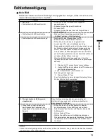 Preview for 40 page of Eizo DuraVision FDX1501-A Setup Manual