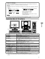 Preview for 49 page of Eizo DuraVision FDX1501-A Setup Manual