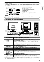 Preview for 6 page of Eizo DURAVISION FDX1501 Setup Manual