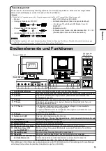 Preview for 14 page of Eizo DURAVISION FDX1501 Setup Manual