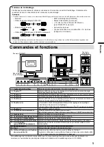 Preview for 22 page of Eizo DURAVISION FDX1501 Setup Manual