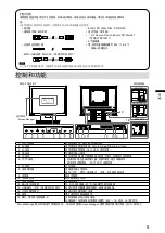 Preview for 30 page of Eizo DURAVISION FDX1501 Setup Manual