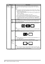 Предварительный просмотр 12 страницы Eizo DuraVision FDX1502T User Manual