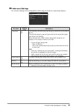 Предварительный просмотр 13 страницы Eizo DuraVision FDX1502T User Manual