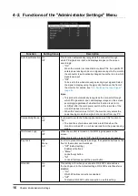 Предварительный просмотр 16 страницы Eizo DuraVision FDX1502T User Manual