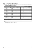 Предварительный просмотр 22 страницы Eizo DuraVision FDX1502T User Manual