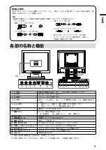 Предварительный просмотр 7 страницы Eizo DuraVision FDX1521T Setup Manual