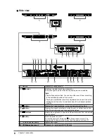 Предварительный просмотр 8 страницы Eizo DuraVision User Manual