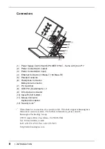 Предварительный просмотр 8 страницы Eizo eClient SC1 User Manual