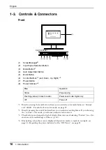 Предварительный просмотр 10 страницы Eizo EIZO FlexScan L 788  L788 L788 User Manual