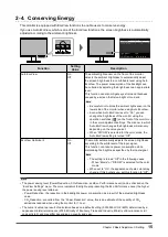 Предварительный просмотр 15 страницы Eizo ElexScan EV2480 User Manual