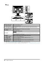 Предварительный просмотр 10 страницы Eizo FlexScan EV2216W User Manual