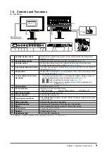 Предварительный просмотр 9 страницы Eizo FlexScan EV2313W User Manual