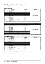 Предварительный просмотр 10 страницы Eizo FlexScan EV2313W User Manual