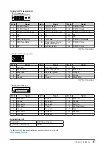 Предварительный просмотр 47 страницы Eizo FlexScan EV2313W User Manual