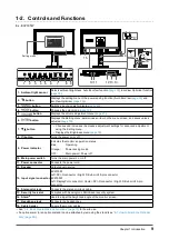 Preview for 9 page of Eizo FLEXSCAN EV2315W - User Manual