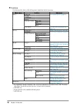 Preview for 12 page of Eizo FLEXSCAN EV2315W - User Manual