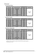 Preview for 14 page of Eizo FLEXSCAN EV2315W - User Manual