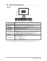 Preview for 9 page of Eizo FlexScan EV2316W User Manual