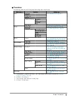 Preview for 13 page of Eizo FlexScan EV2316W User Manual