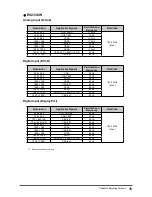 Preview for 15 page of Eizo FlexScan EV2316W User Manual