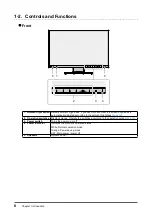 Preview for 8 page of Eizo FlexScan EV2360 User Manual