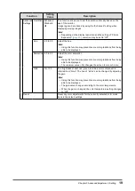 Preview for 19 page of Eizo FlexScan EV2360 User Manual